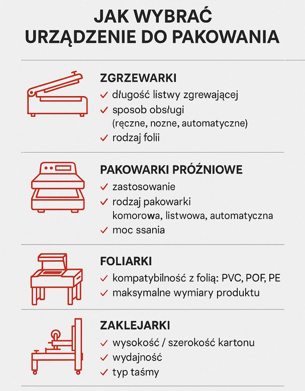 Urządzenia do pakowania w skrócie - infografika